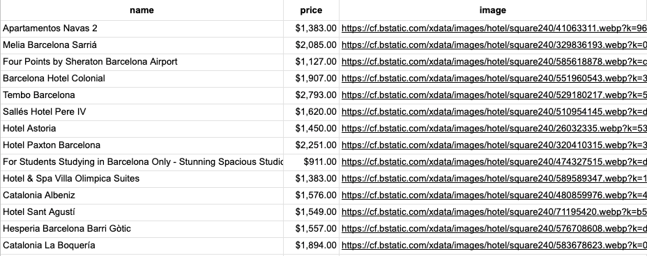 Spreadsheet of the caps