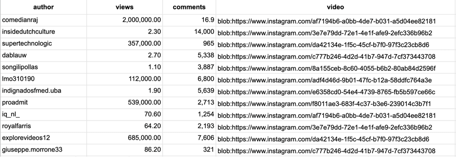 Spreadsheet of the caps