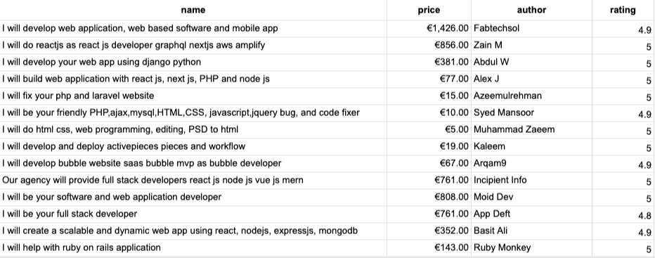 Spreadsheet of the caps